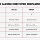 TR424 Carbon Fiber Tripod | 4 Sections 58" height